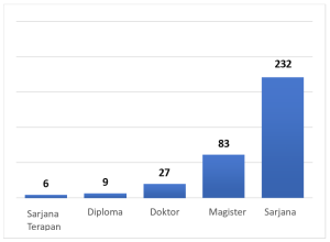 Hasil Akreditasi LAMSAMA 2023–2024: Mayoritas Program Studi Raih Peringkat Unggul dan Baik Sekali